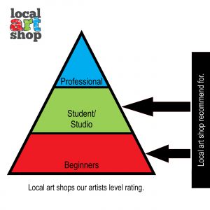 Local Art Shop recommended for